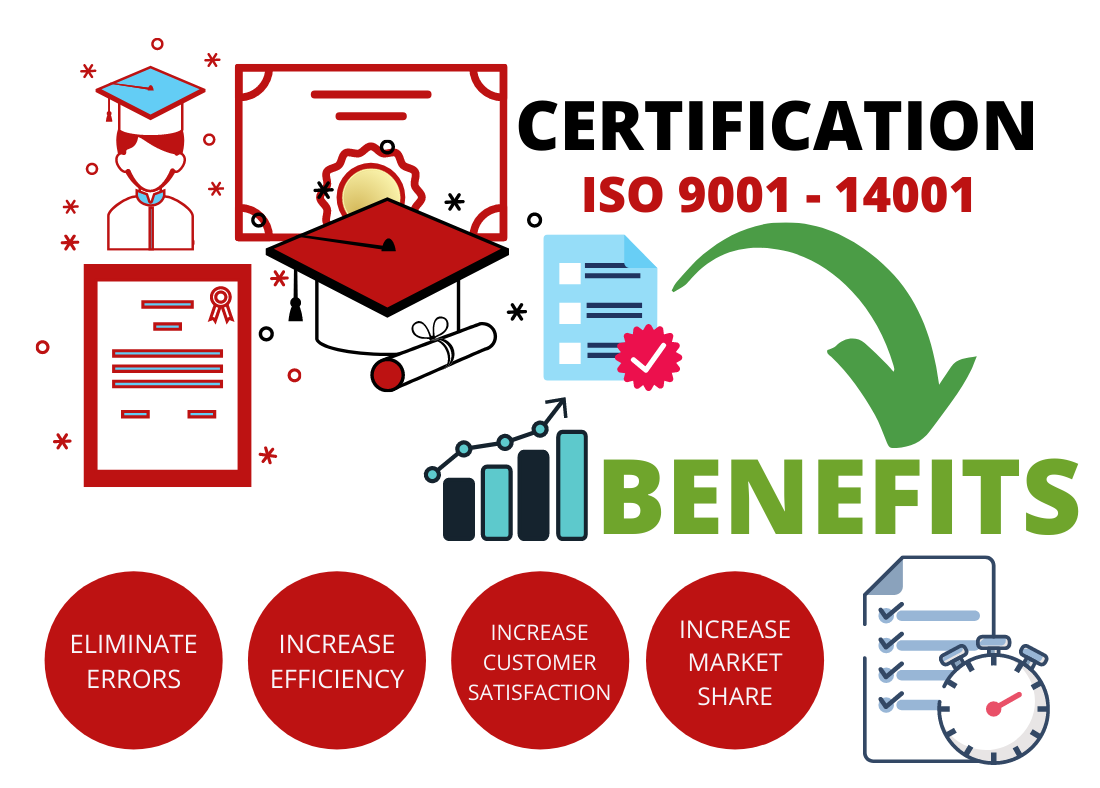 ISO Registration in Lucknow